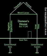 7DemonHouse